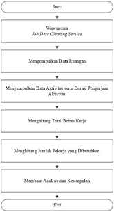Cleaning service kejagung punya saldo ratusan juta, bareskrim langsung lakukan ini. Https Ejournal Undip Ac Id Index Php Jgti Article Download 18281 12806
