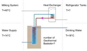 ground heat exchangers in cow barns