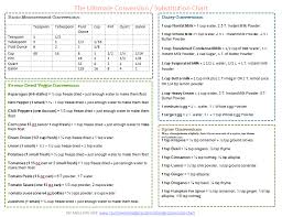 The Ultimate Conversion Substitution Chart How To Double
