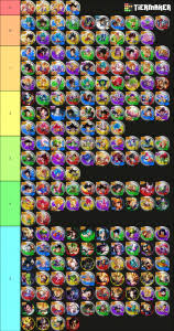 Apr 02, 2021 · this dbfz tier list is based on dragon ball fighterz, a 3d fighting game, simulating 2d based on the dragon ball franchise. Dragon Ball Legends Gamepress Tier List Community Rank Tiermaker