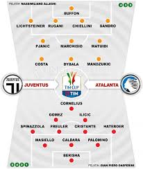 Laga yang mempertemukan juventus dan ac milan itu akan bergulir pada 16 januari 2019. Prediksi Juventus Vs Atalanta Demi Gelar Coppa Italia Indosport
