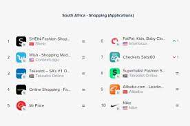 It can take anything from a few days to well over a month to ship goods from china. We Tested Takealot Wish And Shein Delivery Times With Surprising Results