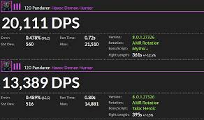 Unique Dps Charts 7 2 5 Clasnatur Me