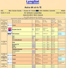 Prophetic 24 seven on intelsat 20: Table Of Frequencies Lingsat Lyngsat Com Frequency Tables And Information About Satellites