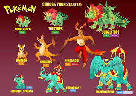 Where is pokémon trending right now? What Is The Next Pokemon Game Pokemon Amino