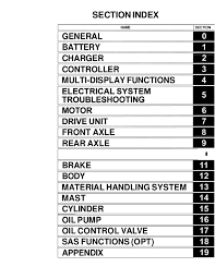 Toyota 7fb25 Forklift Service Repair Manual