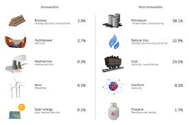 Pin By Conceptdraw On Illustrations Manufacturing And Maintenance Solar Energy Uses Of Solar Energy Solar Energy Panels
