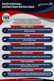 Pin On Coaching Careers