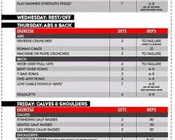 Fst 7 Workout That Mr Olympia Chapion Jay Cutler Did And