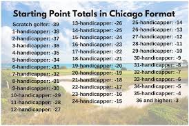 Chicago Golf Tournament Format How Its Played