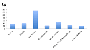 Pengumpulan sisa pepejal dikategorikan sebagai 'kerja kotor' (dirty). Http Ejournal Ukm My Gmjss Article Viewfile 30975 9330