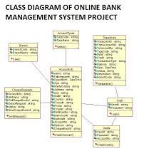 These three chords form the basis of a huge number of popular songs. Bank Management System Project Report With Source Code Free Download B Tech It Bsc Computer Science Project Report On Management System With Source Code And Documentation Asp Net Java Php