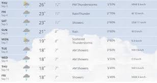 Know what's coming with accuweather's extended daily forecasts for sinaia, prahova, românia. Prognoza Meteo Sinaia Forever 2015 4 Septembrie 6 Septembrie 2015 Vremea La Munte Este Umeda