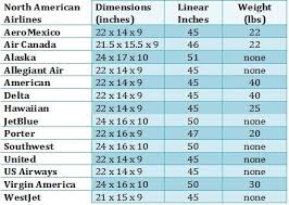 Aa Us Carry On Limits Begin Strict Enforcement 28 Aug 2015 Page 5 American Airlines Carry On Best Carry On Luggage Carry On Luggage