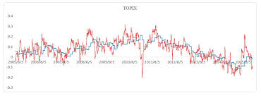 495 eur euro to ron romanian leu. Energies Free Full Text Determinants Of The Long Term Correlation Between Crude Oil And Stock Markets Html