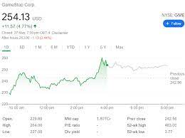 Thanks to some financially savvy redditors, and a push from elon musk, a number of flailing companies, including gamestop, are having a great week on the stock market. Iolpkl8bkqrnzm