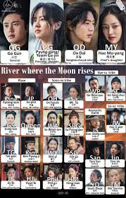 Sign up to enjoy asian tv shows and movies, and continue where you left off. Character Chart River Where The Moon Rises Drama Milk
