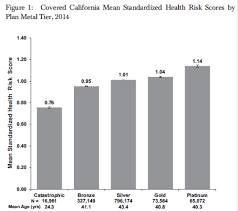 We leverage a major change to insurance provision that occurred at a large firm to identify substantial inertia, and develop and estimate a choice model that also quantifies risk. Covered California And Adverse Selection Healthcare Economist
