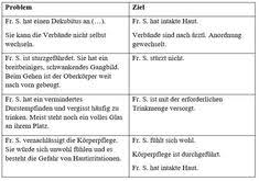 Check spelling or type a new query. 13 Dokumentation Ideen In 2021 Altenpflege Seniorenbetreuung Spiele Fur Senioren