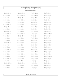 The Multiplying Integers Positive Times A Negative A Multiplying Integers Integers Worksheet Negative Numbers Worksheet