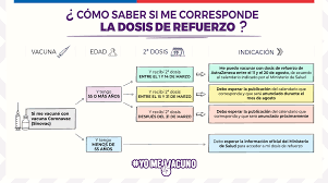Jun 28, 2021 · las segundas dosis retrasadas y las terceras dosis de refuerzo fueron bien toleradas, según el preimpreso. Ministerio De Salud On Twitter Como Saber Si Me Corresponde La Dosisderefuerzo Entre El 11 Y 20 De Agosto Si Ya Recibi Ambas Dosis De La Vacuna De Sinovac Debes Considerar