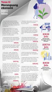 Kemelesetan ekonomi di united kingdom (uk) telah bermula pada tahun 1989. Pendekatan Inklusif Jana Ekonomi