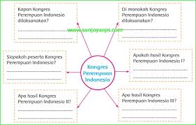 Kamu dapat mengamati ragam hias dari sumber lain sepertiinternet, menonton pertunjuk. Kunci Jawaban Buku Siswa Tema 7 Kelas 5 Halaman 71 73 75 76 Sanjayaops