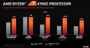 What is cryptocurrency mining, and why do you need a gpu to mine crypto? Amd S New Ryzen 4000 G Series Cpus Do Even More Damage To Intel Tweaktown