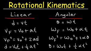 Rotational Kinematics Physics Problems Basic Introduction Equations Physics Problems Basic Physics Equations