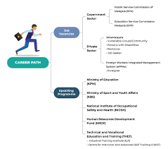 Get this location maps and gps coordinates. Mygov Building Careers And Retirement