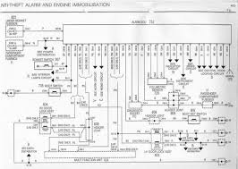 This form of electrical diagram is sometimes referred to as a schematic or line diagram. Renault Engine Schematics Sort Wiring Diagrams Distributor
