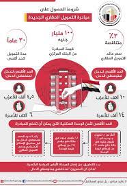 تنطبق مبادرة التمويل العقاري على محدودي الدخل الذين يتم. Ec Vmebpsptaam