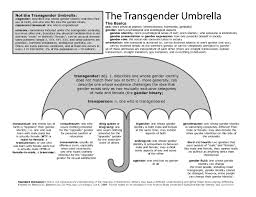 Pin On Counseling Groups