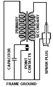 Vire 7 wiring diagram magneto u0026quot stop u0026quot switch u0026 6 volt ac. Mag Check Avweb