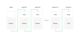 Anatomy of a block each bitcoin block is limited in size to one megabyte of data. Blockchain Architecture Explained How It Works How To Build