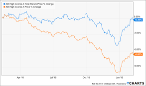 Rally Got You Nervous 3 Mutual Funds Paying Up To 8 6