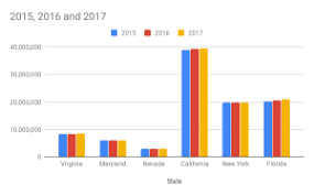 Deandra Nicole Blog Archive Data Analysis