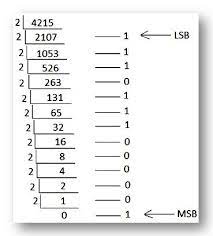 How do you convert fractional decimal numerals in binary? Conversion Of Numbers Binary Numbers To Their Decimal Equivalents Examples