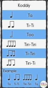 This Article Explores The Most Common Rhythm Syllable Systems Used In Elementary Music Classrooms T Elementary Music Classroom Music Classroom Elementary Music