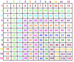 Time Tables 1 15 Worksheet Printable Worksheets And