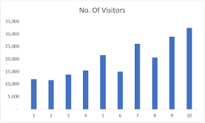 How To Add A Trendline In Excel Charts Step By Step Guide