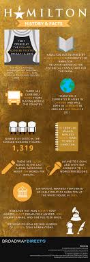 A work of musical theater is called a musical. Hamilton History And Facts Infographic Broadway Direct