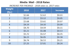 Stamps Com Automatically Updated With New 2018 Usps Rates