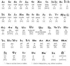 Clement of ohrid, a bulgarian archbishop who studied under cyril and methodius, created a new system based on letters of the greek alphabet and . Pin On The Spirit Of Bulgaria