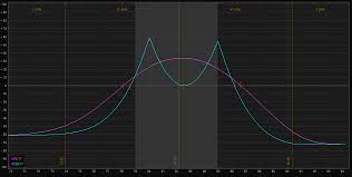 Calendar spreads can be used in any direction — bullish, bearish another adjustment strategy is to add another position, creating a double calendar spread — not a. Double Calendars The Low Volatility Trade With Two P Ticker Tape