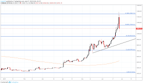 Bitcoin Litecoin Xrp Price Outlook Cryptos Continue Slide