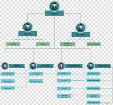 flowchart workflow template process flow diagram business