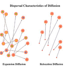 Diffusion Definitions