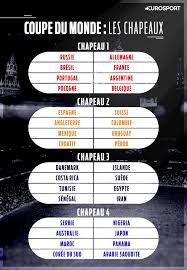 Eliminatoires coupe du monde amérique du nord, cen. Mondial Chapeaux Mode D Emploi Et Reglement Tout Ce Qu Il Faut Savoir Sur Le Tirage Au Sort Eurosport