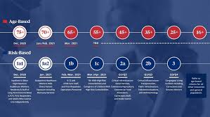 This list of providers are currently vaccinating eligible populations which includes Update Hamilton County Adds 3 600 First Dose 3 165 Second Dose Wrcbtv Com Chattanooga News Weather Amp Sports